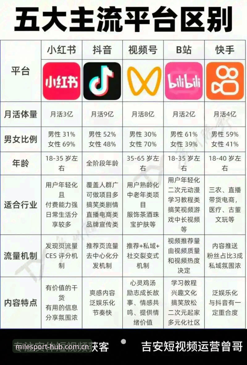 揭秘类似m6的直播源数据背后，圈内人都在对比什么？